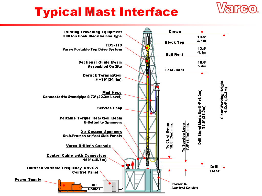 Перевести floor. Top Drive drilling System. СВП Varco. СВП Varco TDS-11sa. TDS-11.